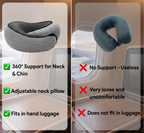 TravCo™ Travel Neck Pillow